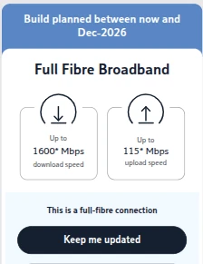 Full fibre availability